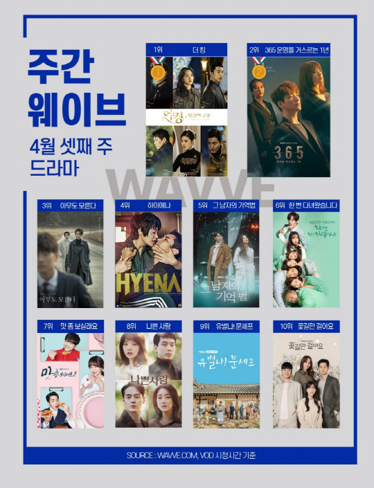 주간웨이브_드라마_4월셋째주. 웨이브 제공